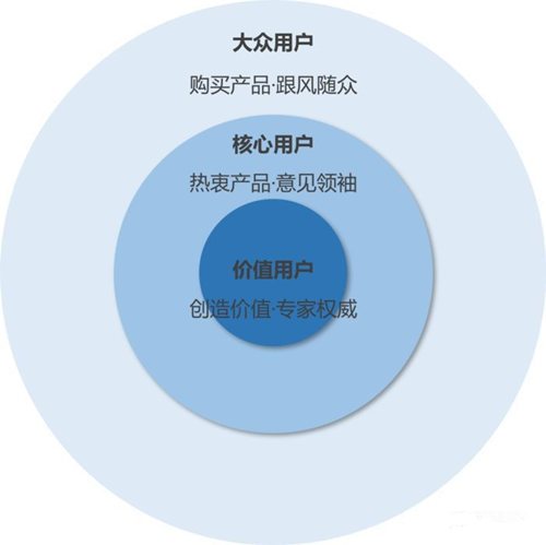 技術(shù)服務(wù)領(lǐng)域的用戶(hù)拉新 核心思路與必備策略