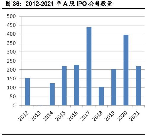 2023年下半年計算機行業(yè)投資策略 聚焦網(wǎng)絡(luò)安全、醫(yī)療信息化與工業(yè)軟件