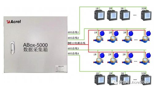 基于Linux的ANET 2E4S1與2E8S1通信管理機在物聯(lián)網(wǎng)中的網(wǎng)絡(luò)與信息安全軟件開發(fā)案例分析