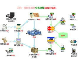 守護(hù)舌尖與云端 食品安全管理系統(tǒng)中網(wǎng)絡(luò)與信息安全軟件開(kāi)發(fā)的融合之道